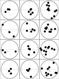 Examples of three-, five-, and 10-shot group simulations. The accuracy envelope is defined by the outer circle, and true center is located where the dashed lines intersect. Geometric group centers (average of X and Y deviations from true center) are indicated with “+” symbols. Illustrations are arbitrarily scaled to resemble 200-yard groups fired with a .45-caliber rifle (i.e., representing shots from a 2-MOA rifle).